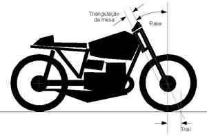 Como desenhar uma moto chopper  Tutorial de desenho passo a passo