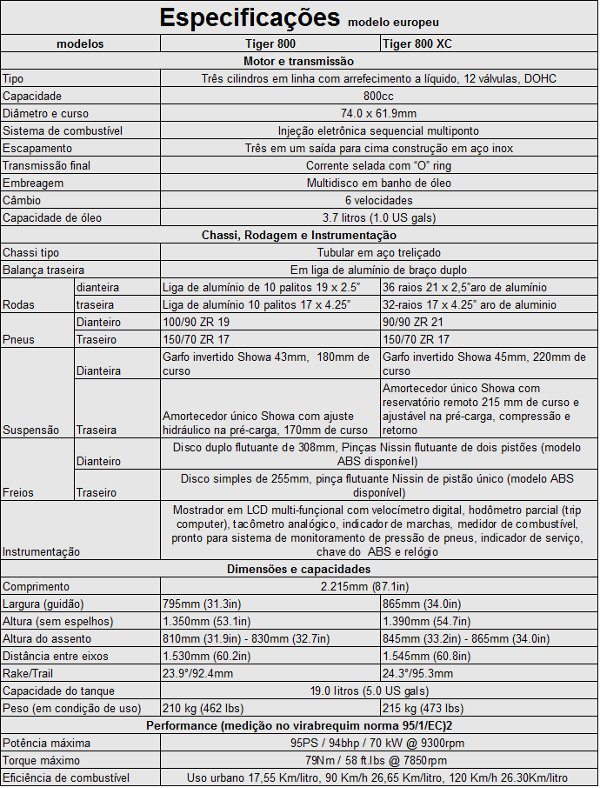 especificações2 especificações2