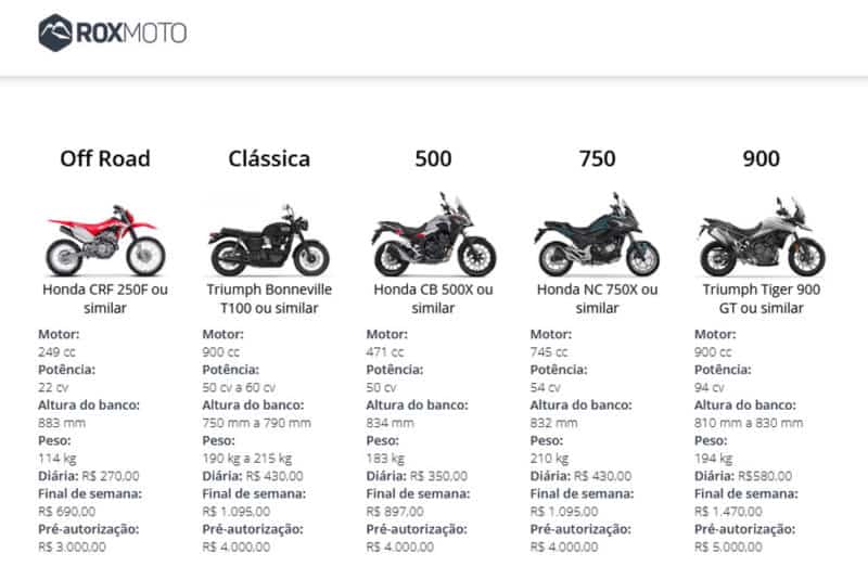 Sobre o preço das motos : r/motoca