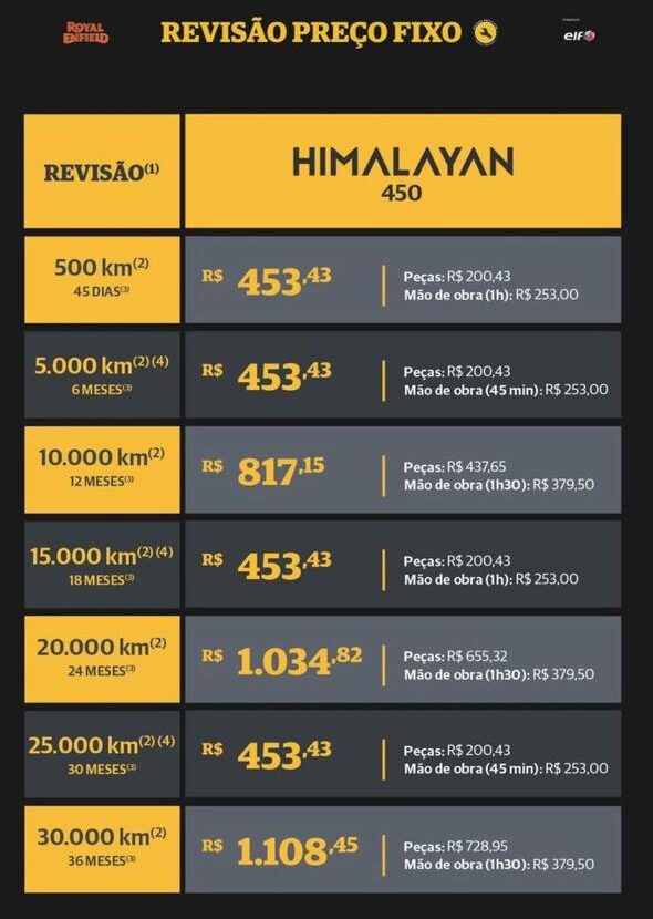 É barato manter uma Himalayan 450? Veja preço das revisões 2 WhatsApp Image 2025 04 28 at 13.50.06 2 e1745863727932